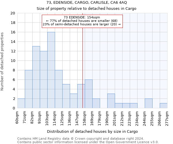 73, EDENSIDE, CARGO, CARLISLE, CA6 4AQ: Size of property relative to detached houses in Cargo