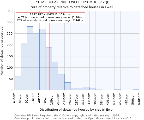 73, FAIRFAX AVENUE, EWELL, EPSOM, KT17 2QQ: Size of property relative to detached houses in Ewell