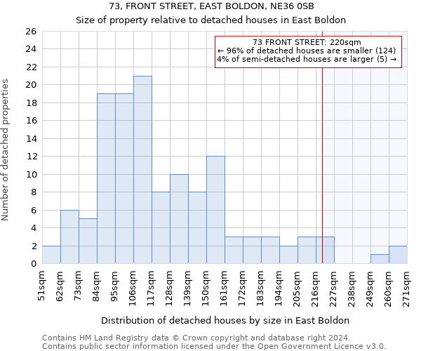 73, FRONT STREET, EAST BOLDON, NE36 0SB: Size of property relative to detached houses in East Boldon