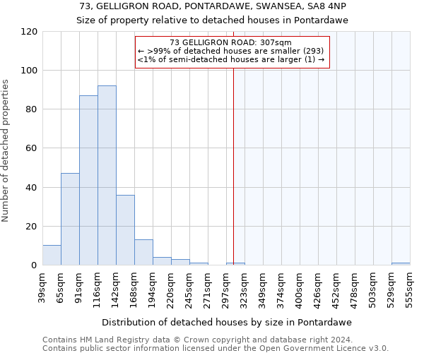 73, GELLIGRON ROAD, PONTARDAWE, SWANSEA, SA8 4NP: Size of property relative to detached houses in Pontardawe