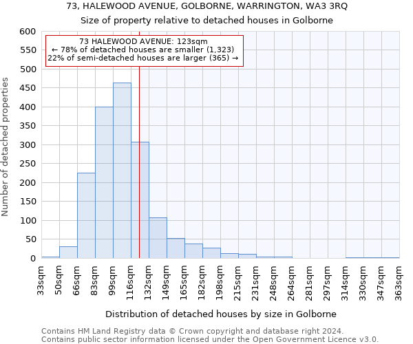 73, HALEWOOD AVENUE, GOLBORNE, WARRINGTON, WA3 3RQ: Size of property relative to detached houses in Golborne