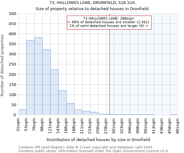 73, HALLOWES LANE, DRONFIELD, S18 1UA: Size of property relative to detached houses in Dronfield