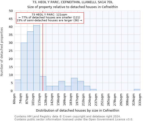 73, HEOL Y PARC, CEFNEITHIN, LLANELLI, SA14 7DL: Size of property relative to detached houses in Cefneithin