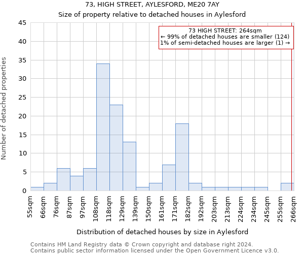 73, HIGH STREET, AYLESFORD, ME20 7AY: Size of property relative to detached houses in Aylesford