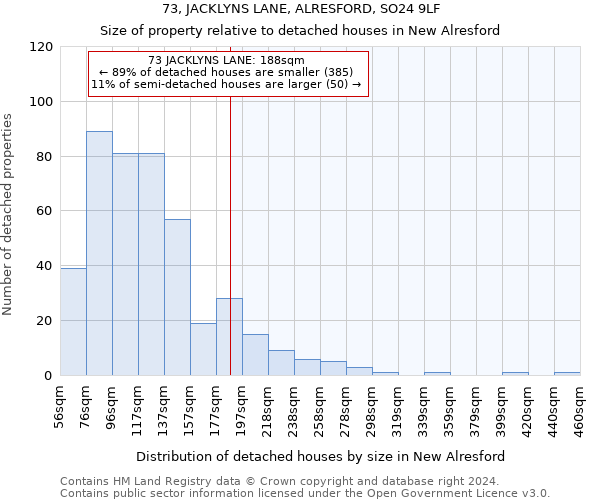 73, JACKLYNS LANE, ALRESFORD, SO24 9LF: Size of property relative to detached houses in New Alresford