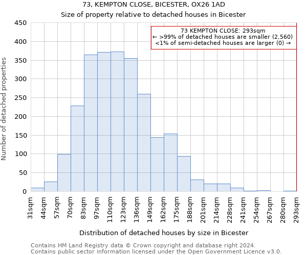 73, KEMPTON CLOSE, BICESTER, OX26 1AD: Size of property relative to detached houses in Bicester