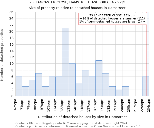 73, LANCASTER CLOSE, HAMSTREET, ASHFORD, TN26 2JG: Size of property relative to detached houses in Hamstreet