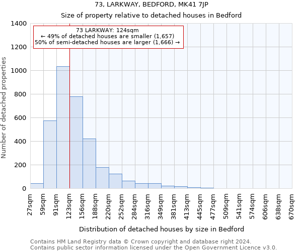 73, LARKWAY, BEDFORD, MK41 7JP: Size of property relative to detached houses in Bedford