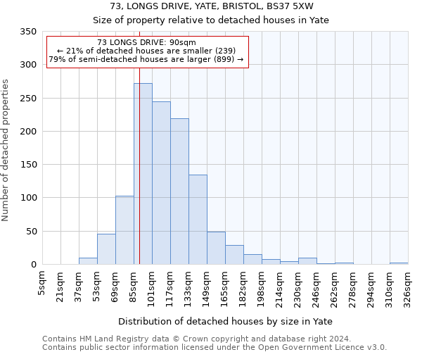 73, LONGS DRIVE, YATE, BRISTOL, BS37 5XW: Size of property relative to detached houses in Yate