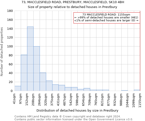 73, MACCLESFIELD ROAD, PRESTBURY, MACCLESFIELD, SK10 4BH: Size of property relative to detached houses in Prestbury