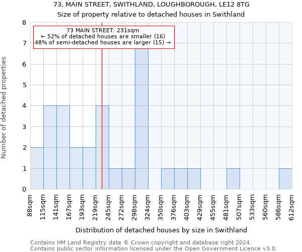 73, MAIN STREET, SWITHLAND, LOUGHBOROUGH, LE12 8TG: Size of property relative to detached houses in Swithland