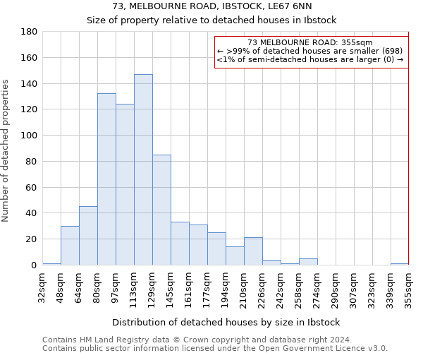 73, MELBOURNE ROAD, IBSTOCK, LE67 6NN: Size of property relative to detached houses in Ibstock