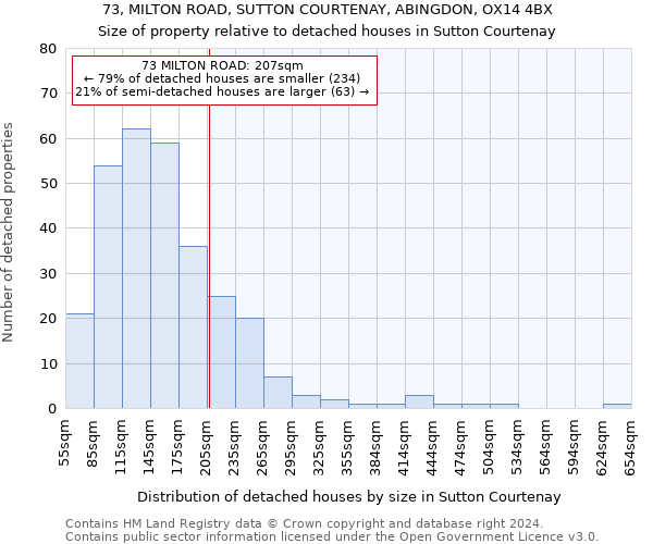 73, MILTON ROAD, SUTTON COURTENAY, ABINGDON, OX14 4BX: Size of property relative to detached houses in Sutton Courtenay