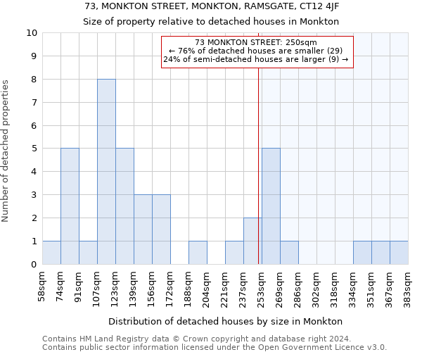 73, MONKTON STREET, MONKTON, RAMSGATE, CT12 4JF: Size of property relative to detached houses in Monkton