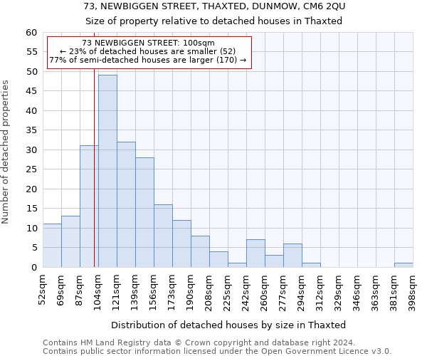 73, NEWBIGGEN STREET, THAXTED, DUNMOW, CM6 2QU: Size of property relative to detached houses in Thaxted