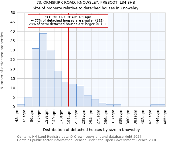 73, ORMSKIRK ROAD, KNOWSLEY, PRESCOT, L34 8HB: Size of property relative to detached houses in Knowsley