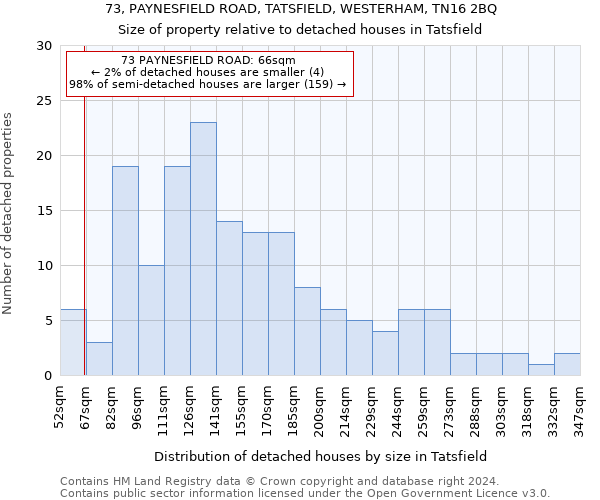 73, PAYNESFIELD ROAD, TATSFIELD, WESTERHAM, TN16 2BQ: Size of property relative to detached houses in Tatsfield