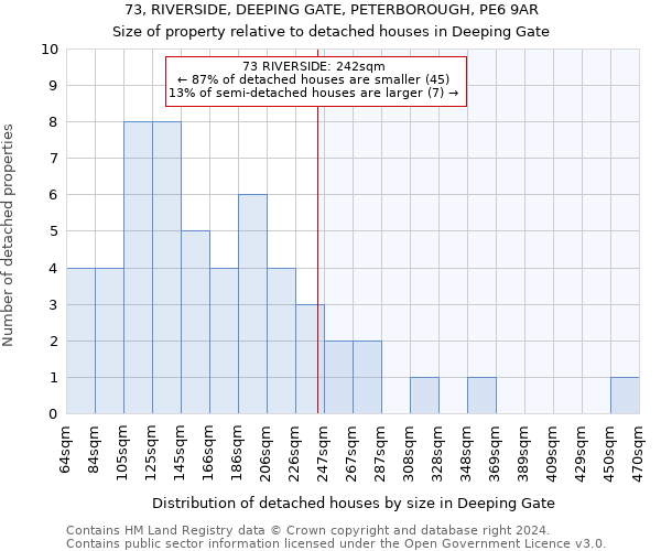 73, RIVERSIDE, DEEPING GATE, PETERBOROUGH, PE6 9AR: Size of property relative to detached houses in Deeping Gate