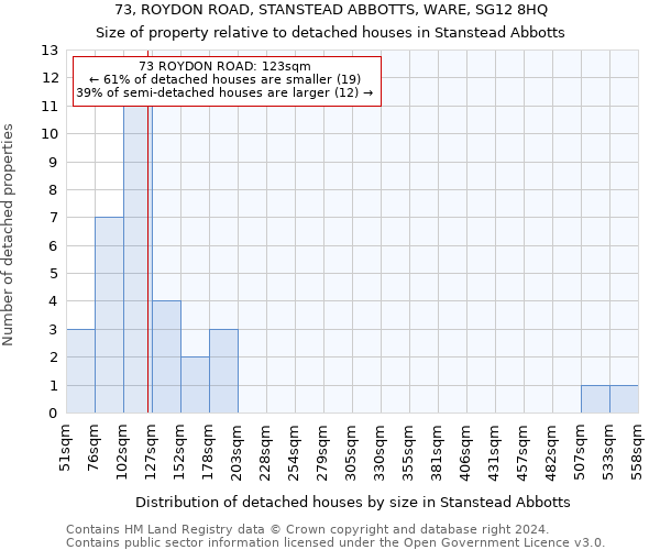 73, ROYDON ROAD, STANSTEAD ABBOTTS, WARE, SG12 8HQ: Size of property relative to detached houses in Stanstead Abbotts