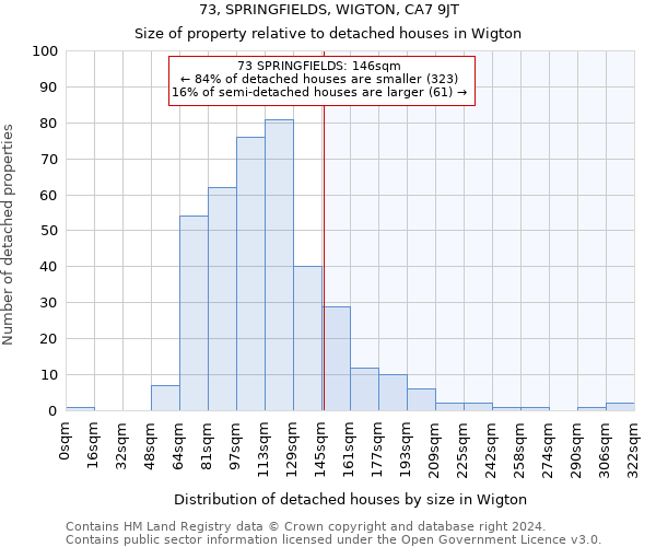 73, SPRINGFIELDS, WIGTON, CA7 9JT: Size of property relative to detached houses in Wigton