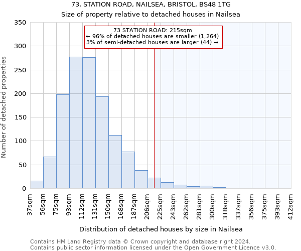 73, STATION ROAD, NAILSEA, BRISTOL, BS48 1TG: Size of property relative to detached houses in Nailsea