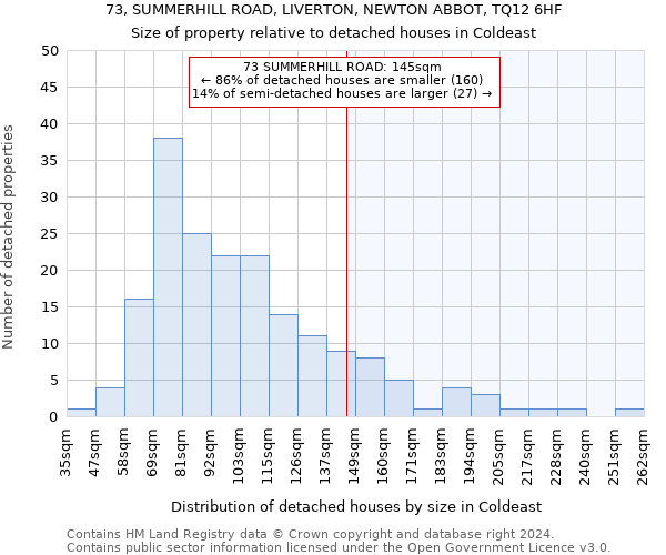 73, SUMMERHILL ROAD, LIVERTON, NEWTON ABBOT, TQ12 6HF: Size of property relative to detached houses in Coldeast