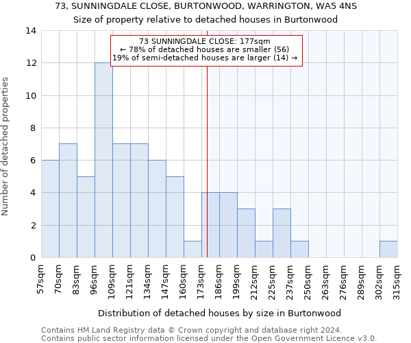 73, SUNNINGDALE CLOSE, BURTONWOOD, WARRINGTON, WA5 4NS: Size of property relative to detached houses in Burtonwood