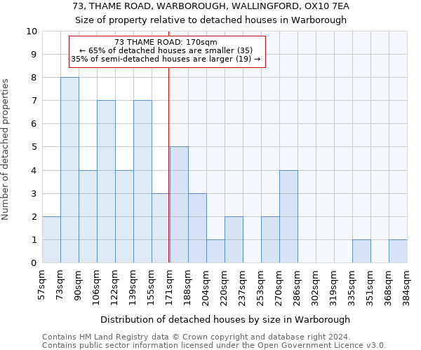 73, THAME ROAD, WARBOROUGH, WALLINGFORD, OX10 7EA: Size of property relative to detached houses in Warborough