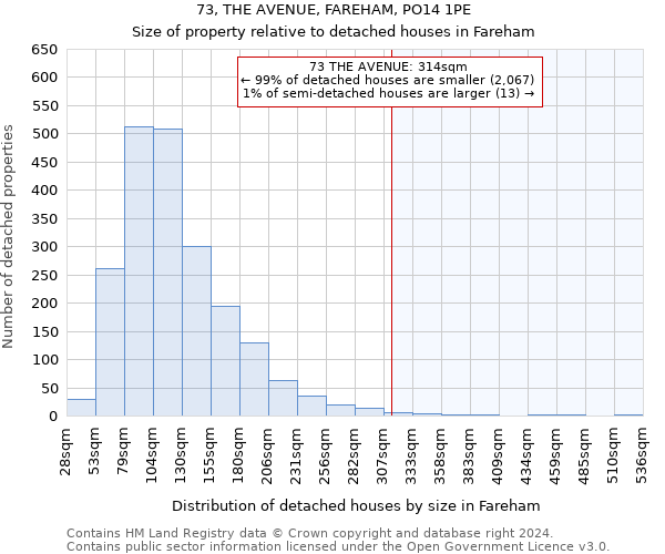 73, THE AVENUE, FAREHAM, PO14 1PE: Size of property relative to detached houses in Fareham