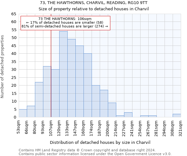 73, THE HAWTHORNS, CHARVIL, READING, RG10 9TT: Size of property relative to detached houses in Charvil