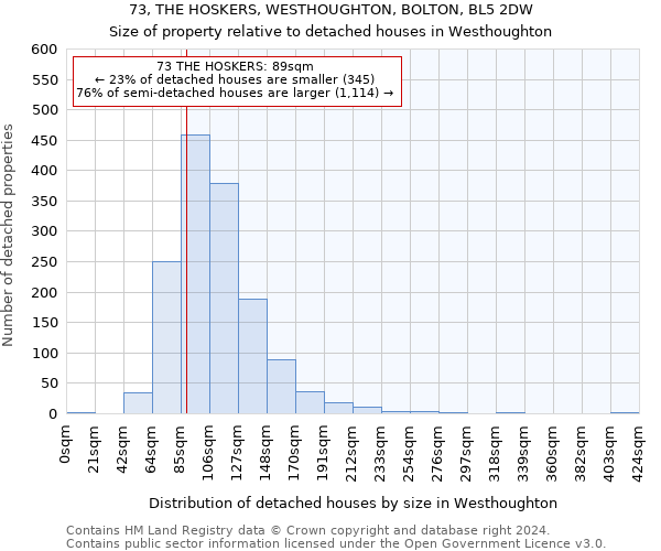 73, THE HOSKERS, WESTHOUGHTON, BOLTON, BL5 2DW: Size of property relative to detached houses in Westhoughton