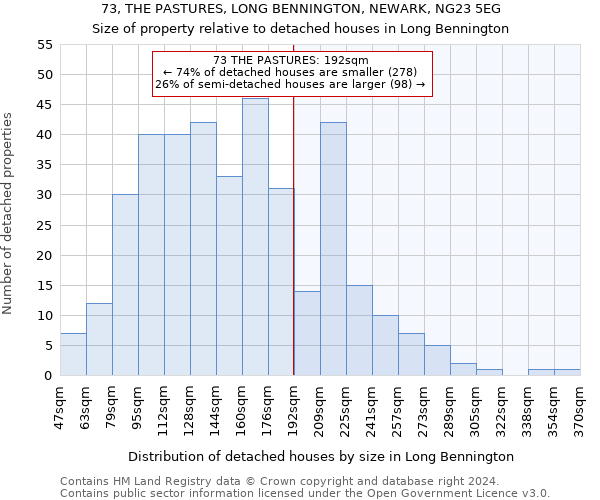 73, THE PASTURES, LONG BENNINGTON, NEWARK, NG23 5EG: Size of property relative to detached houses in Long Bennington