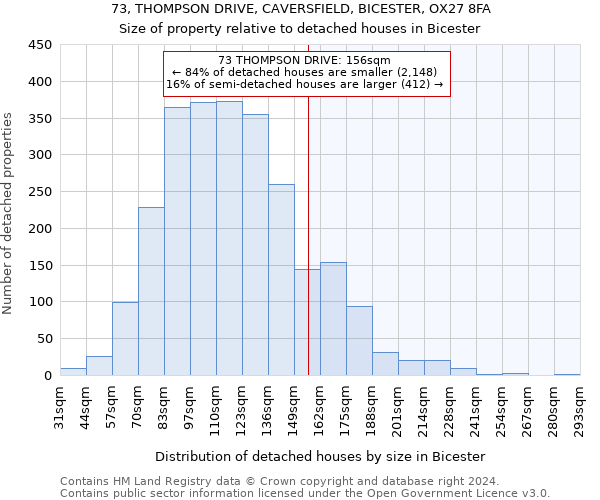 73, THOMPSON DRIVE, CAVERSFIELD, BICESTER, OX27 8FA: Size of property relative to detached houses in Bicester