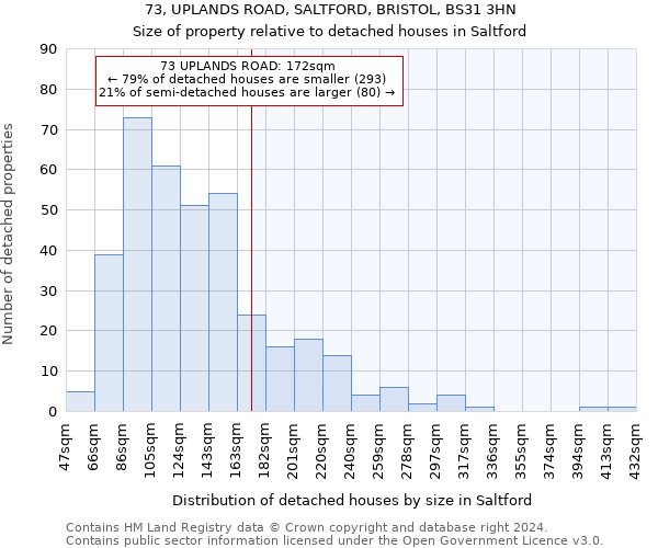 73, UPLANDS ROAD, SALTFORD, BRISTOL, BS31 3HN: Size of property relative to detached houses in Saltford