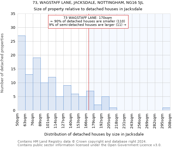 73, WAGSTAFF LANE, JACKSDALE, NOTTINGHAM, NG16 5JL: Size of property relative to detached houses in Jacksdale