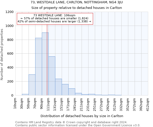 73, WESTDALE LANE, CARLTON, NOTTINGHAM, NG4 3JU: Size of property relative to detached houses in Carlton