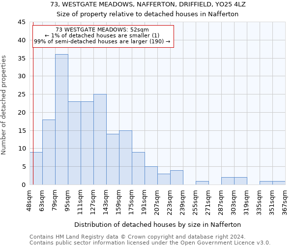 73, WESTGATE MEADOWS, NAFFERTON, DRIFFIELD, YO25 4LZ: Size of property relative to detached houses in Nafferton