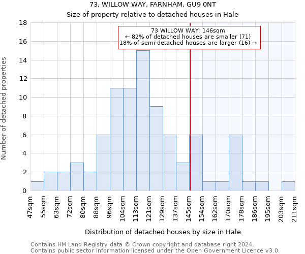 73, WILLOW WAY, FARNHAM, GU9 0NT: Size of property relative to detached houses in Hale