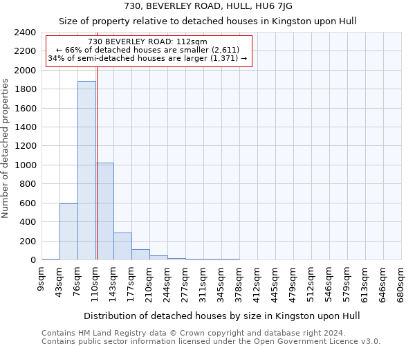 730, BEVERLEY ROAD, HULL, HU6 7JG: Size of property relative to detached houses in Kingston upon Hull