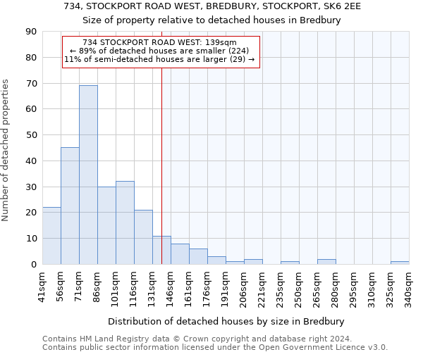 734, STOCKPORT ROAD WEST, BREDBURY, STOCKPORT, SK6 2EE: Size of property relative to detached houses in Bredbury