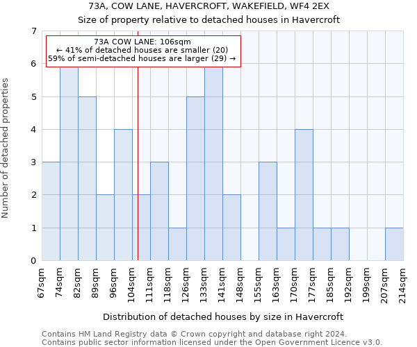 73A, COW LANE, HAVERCROFT, WAKEFIELD, WF4 2EX: Size of property relative to detached houses in Havercroft