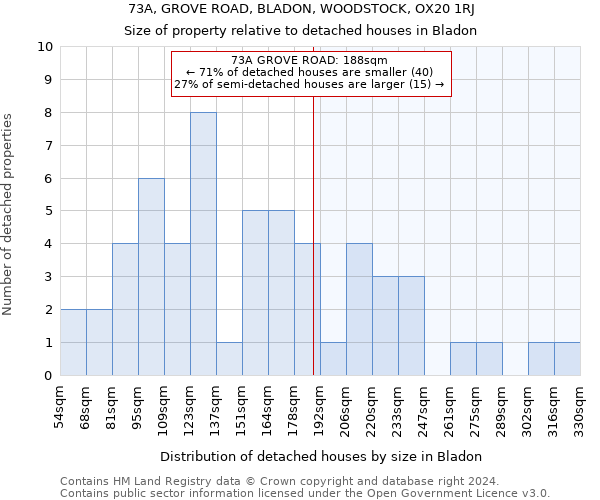 73A, GROVE ROAD, BLADON, WOODSTOCK, OX20 1RJ: Size of property relative to detached houses in Bladon