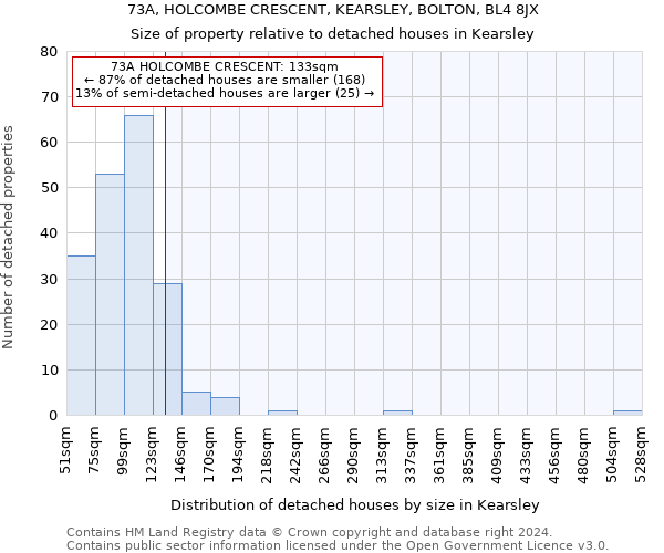 73A, HOLCOMBE CRESCENT, KEARSLEY, BOLTON, BL4 8JX: Size of property relative to detached houses in Kearsley