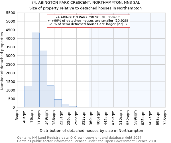 74, ABINGTON PARK CRESCENT, NORTHAMPTON, NN3 3AL: Size of property relative to detached houses in Northampton