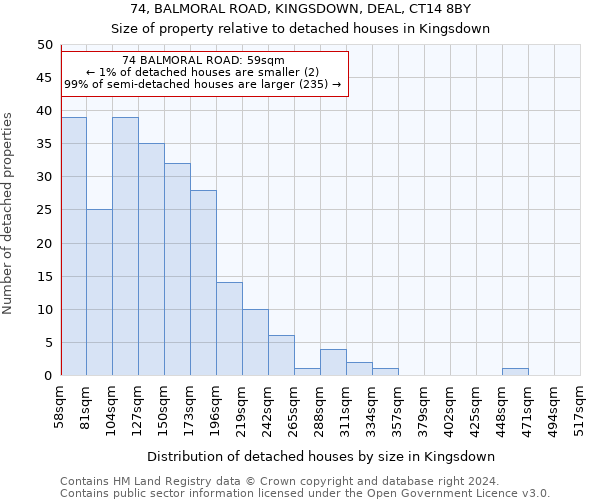 74, BALMORAL ROAD, KINGSDOWN, DEAL, CT14 8BY: Size of property relative to detached houses in Kingsdown