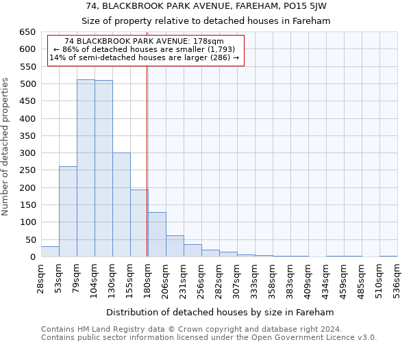 74, BLACKBROOK PARK AVENUE, FAREHAM, PO15 5JW: Size of property relative to detached houses in Fareham