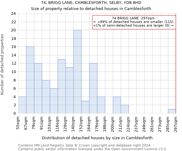 74, BRIGG LANE, CAMBLESFORTH, SELBY, YO8 8HD: Size of property relative to detached houses in Camblesforth