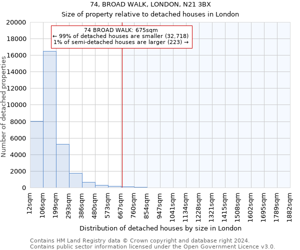 74, BROAD WALK, LONDON, N21 3BX: Size of property relative to detached houses in London