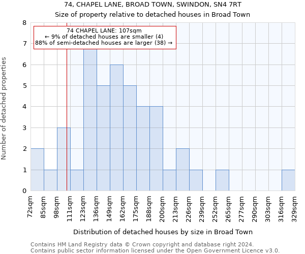 74, CHAPEL LANE, BROAD TOWN, SWINDON, SN4 7RT: Size of property relative to detached houses in Broad Town