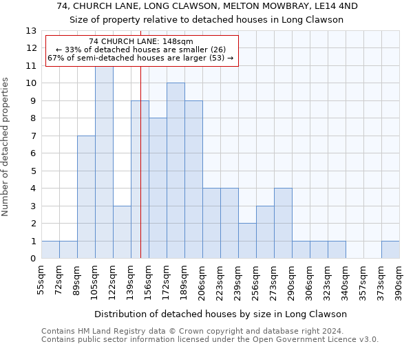 74, CHURCH LANE, LONG CLAWSON, MELTON MOWBRAY, LE14 4ND: Size of property relative to detached houses in Long Clawson